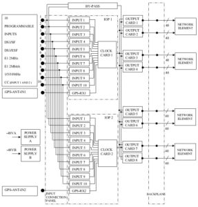 US5Ge not protected block diagram