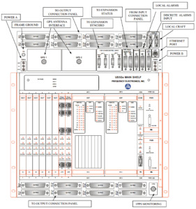 US5Ge not protected front panel