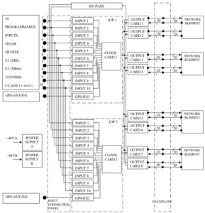 US5Ge not protected with feedback block diagram