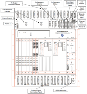 US5Ge not protected with feedback front panel