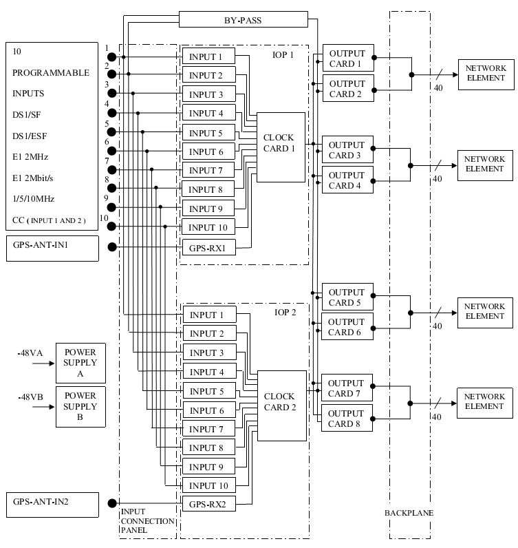 US5Ge protected block diagram