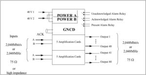 GNCD block diagram