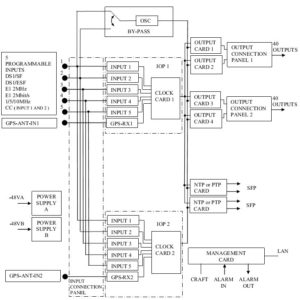 US5Gm block diagram